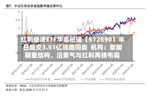 红利低波ETF华泰柏瑞（512890）半日成交3.51亿领跑同类  机构：歇脚期重结构，沿景气与红利两线布局-第2张图片