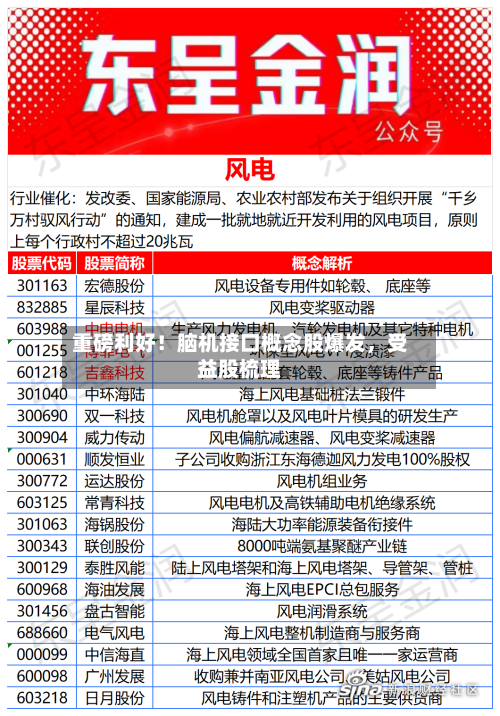 重磅利好！脑机接口概念股爆发，受益股梳理-第3张图片