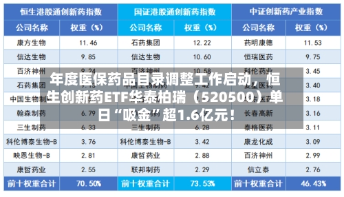 年度医保药品目录调整工作启动，恒生创新药ETF华泰柏瑞（520500）单日“吸金”超1.6亿元！-第1张图片