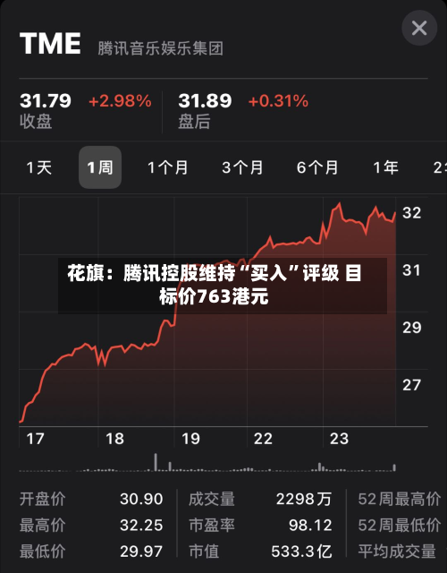花旗：腾讯控股维持“买入”评级 目标价763港元-第2张图片