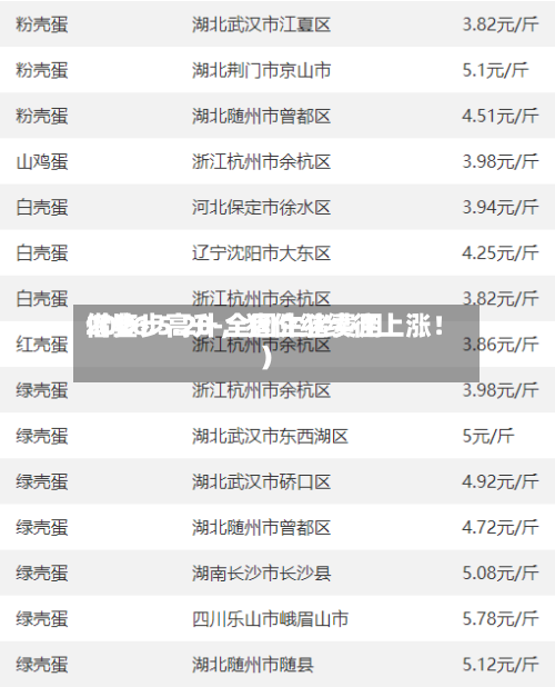2026.5.20-全国生猪费用借鉴（步步高升，猪价继续往上涨！）-第1张图片