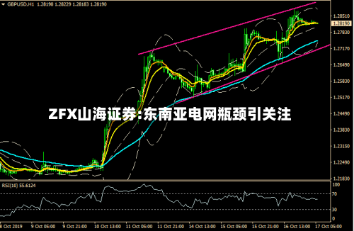 ZFX山海证券:东南亚电网瓶颈引关注-第2张图片
