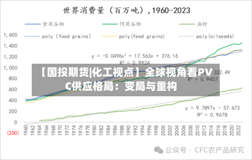 【国投期货|化工视点】全球视角看PVC供应格局：变局与重构-第2张图片