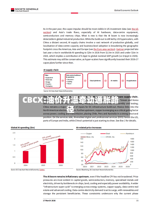 CBCX:油价升温牵动通胀路径-第3张图片