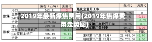 2019年最新煤焦费用(2019年焦煤费用走势图)-第2张图片