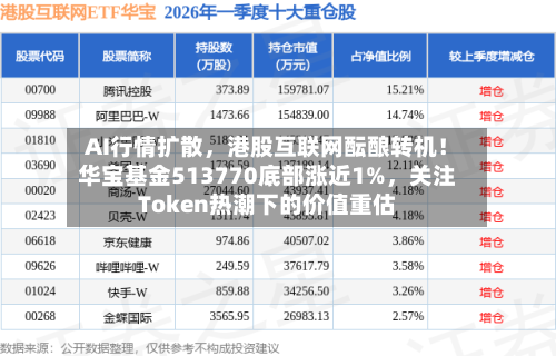 AI行情扩散，港股互联网酝酿转机！华宝基金513770底部涨近1%	，关注Token热潮下的价值重估-第1张图片