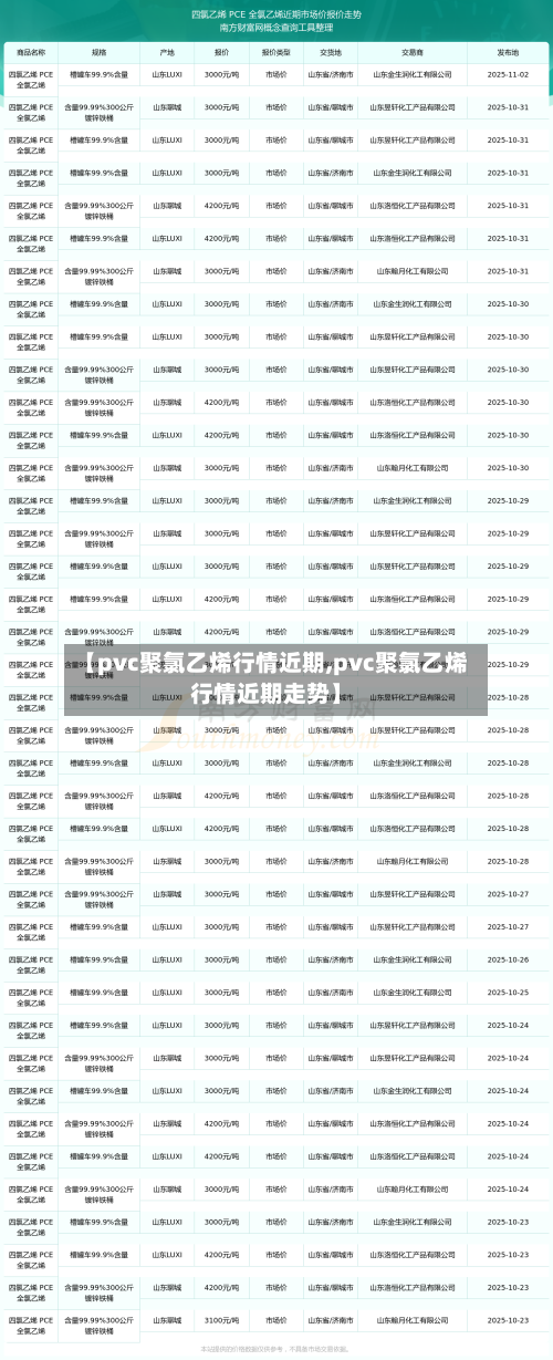 【pvc聚氯乙烯行情近期,pvc聚氯乙烯行情近期走势】-第1张图片