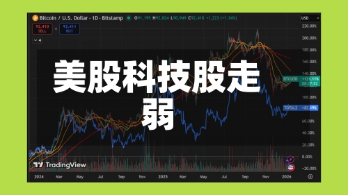 美股科技股走弱-第2张图片