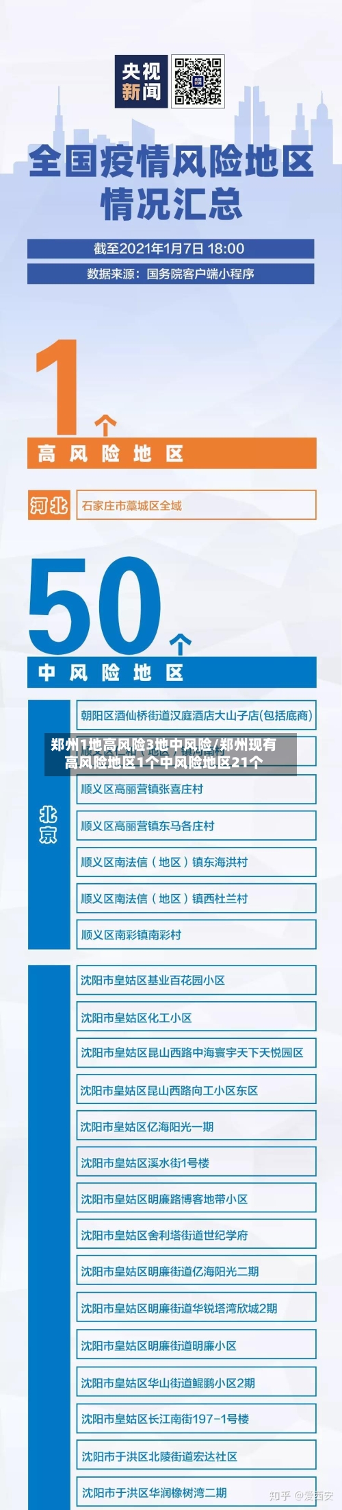 郑州1地高风险3地中风险/郑州现有高风险地区1个中风险地区21个-第1张图片