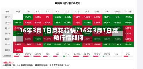 16年3月1日菜粕行情/16年3月1日菜粕行情如何-第3张图片