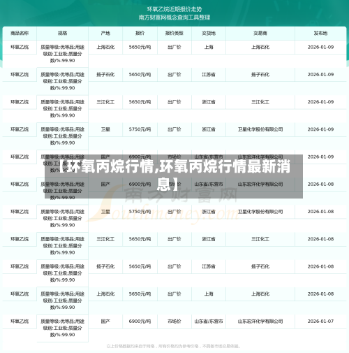 【环氧丙烷行情,环氧丙烷行情最新消息】-第2张图片