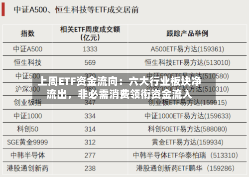上周ETF资金流向：六大行业板块净流出，非必需消费领衔资金流入-第3张图片