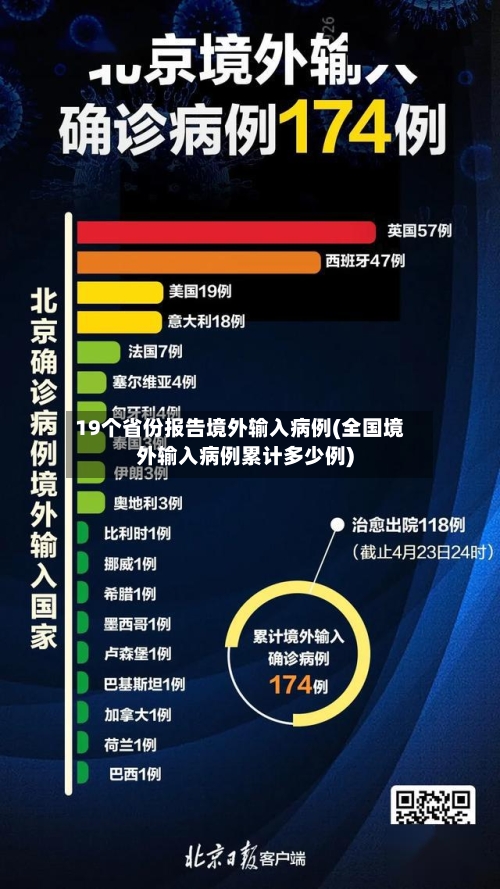 19个省份报告境外输入病例(全国境外输入病例累计多少例)-第2张图片