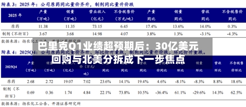 巴里克Q1业绩超预期后：30亿美元回购与北美分拆成下一步焦点-第2张图片