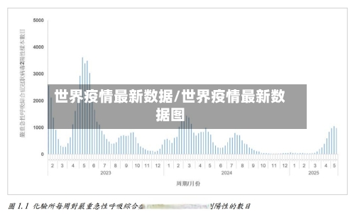 世界疫情最新数据/世界疫情最新数据图-第1张图片