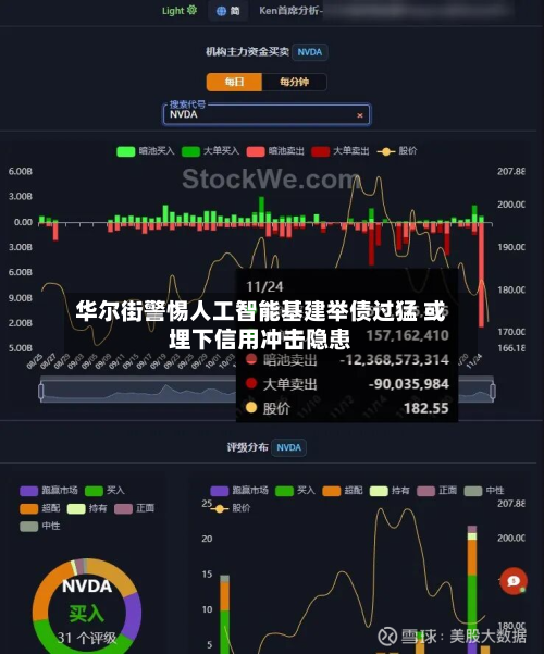 华尔街警惕人工智能基建举债过猛 或埋下信用冲击隐患-第2张图片