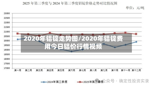 2020年铝锭走势图/2020年铝锭费用今日铝价行情视频-第1张图片