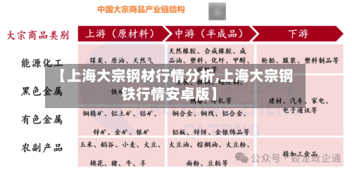 【上海大宗钢材行情分析,上海大宗钢铁行情安卓版】-第2张图片