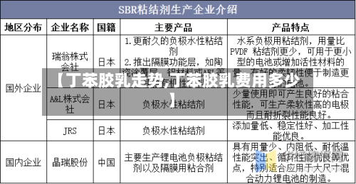【丁苯胶乳走势,丁苯胶乳费用多少】-第2张图片