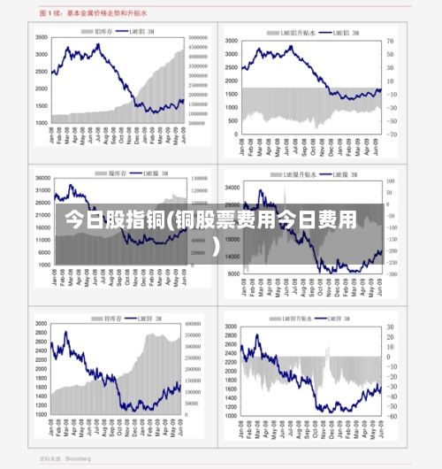 今日股指铜(铜股票费用今日费用)-第2张图片