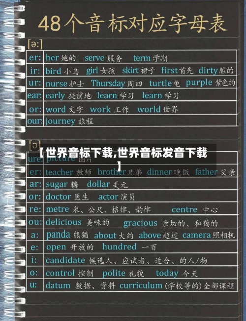 【世界音标下载,世界音标发音下载】-第2张图片