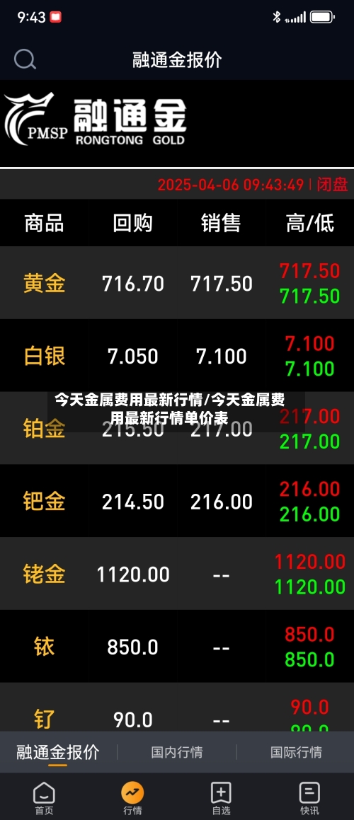 今天金属费用最新行情/今天金属费用最新行情单价表-第1张图片