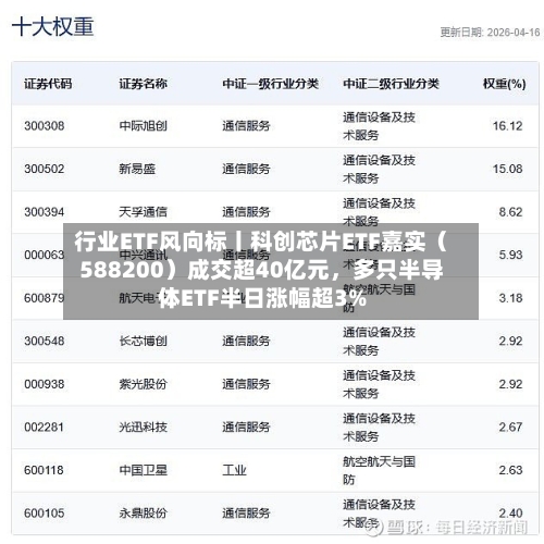行业ETF风向标丨科创芯片ETF嘉实（588200）成交超40亿元	，多只半导体ETF半日涨幅超3%-第3张图片