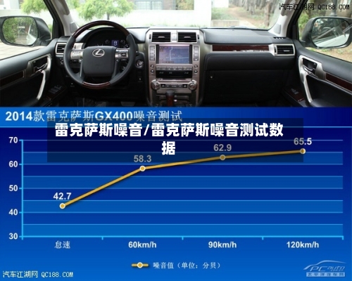 雷克萨斯噪音/雷克萨斯噪音测试数据-第2张图片