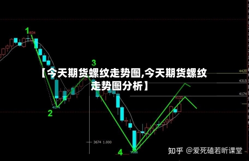【今天期货螺纹走势图,今天期货螺纹走势图分析】-第2张图片