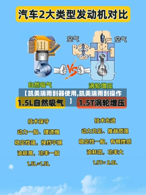 【凯美瑞雨刮器使用,凯美瑞雨刮操作】-第1张图片