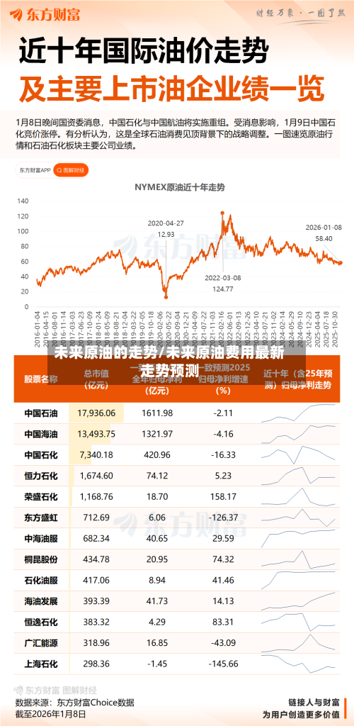 未来原油的走势/未来原油费用最新走势预测-第1张图片