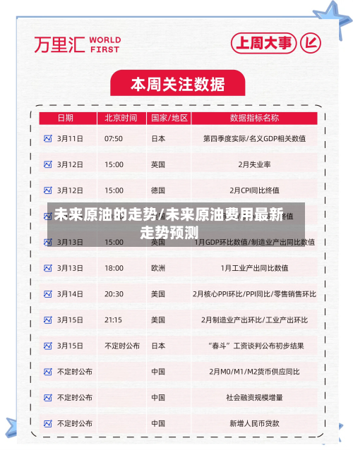 未来原油的走势/未来原油费用最新走势预测-第2张图片