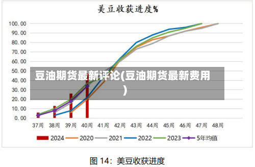 豆油期货最新评论(豆油期货最新费用)-第3张图片