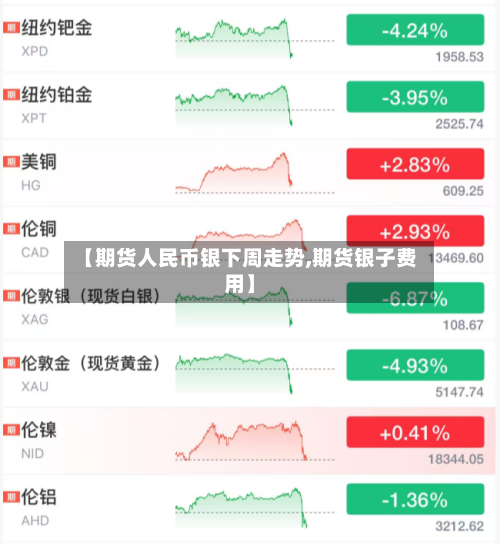 【期货人民币银下周走势,期货银子费用】-第2张图片