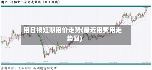 铝日报短期铝价走势(最近铝费用走势图)-第1张图片