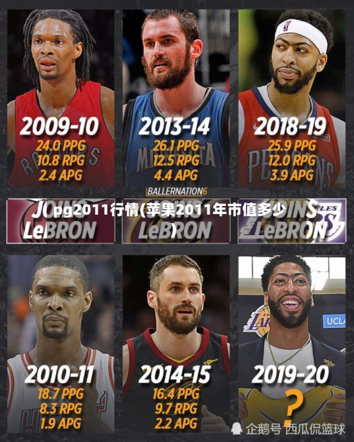 pg2011行情(苹果2011年市值多少)-第3张图片