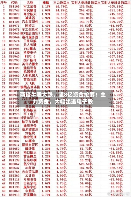 两倍牛股大跌，超8亿资金抢筹！主力资金	，大幅出逃电子股-第1张图片