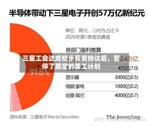 三星工会达成初步薪资协议后	，暂停了原定的罢工计划-第1张图片