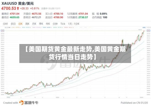 【美国期货黄金最新走势,美国黄金期货行情当日走势】-第1张图片