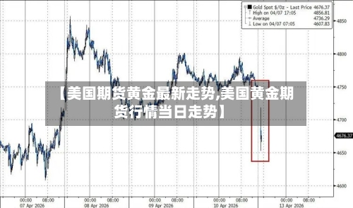 【美国期货黄金最新走势,美国黄金期货行情当日走势】-第3张图片