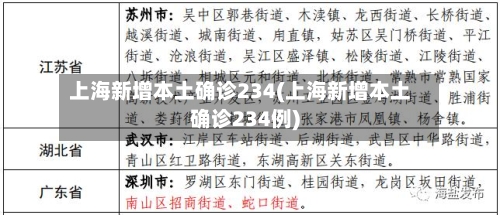 上海新增本土确诊234(上海新增本土确诊234例)-第1张图片
