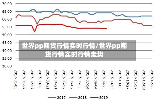 世界pp期货行情实时行情/世界pp期货行情实时行情走势-第1张图片