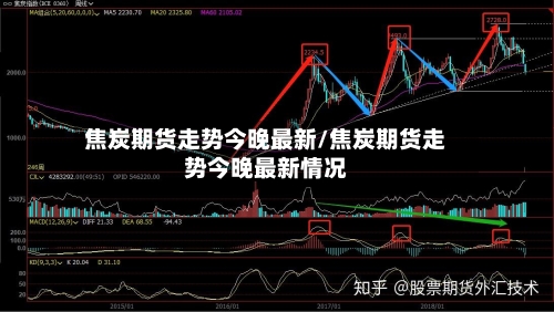 焦炭期货走势今晚最新/焦炭期货走势今晚最新情况-第2张图片