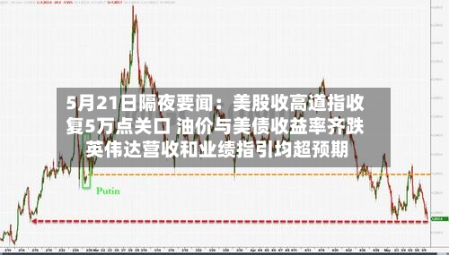 5月21日隔夜要闻：美股收高道指收复5万点关口 油价与美债收益率齐跌 英伟达营收和业绩指引均超预期-第1张图片
