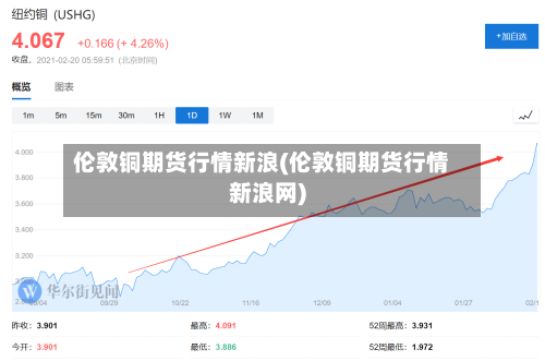 伦敦铜期货行情新浪(伦敦铜期货行情新浪网)-第2张图片