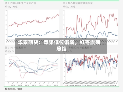 华泰期货：苹果低位偏弱	，红枣震荡总结-第1张图片