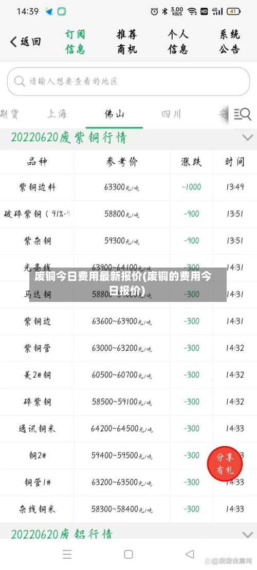 废铜今日费用最新报价(废铜的费用今日报价)-第1张图片