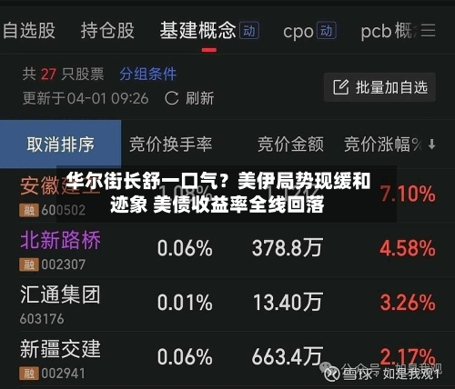 华尔街长舒一口气?美伊局势现缓和迹象 美债收益率全线回落-第2张图片