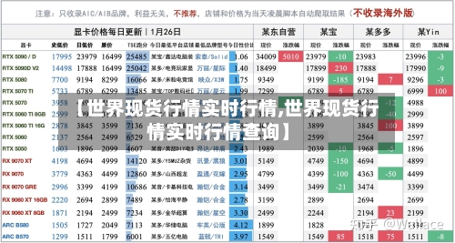 【世界现货行情实时行情,世界现货行情实时行情查询】-第2张图片