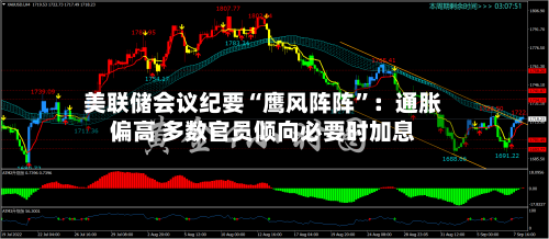 美联储会议纪要“鹰风阵阵	”：通胀偏高 多数官员倾向必要时加息-第1张图片